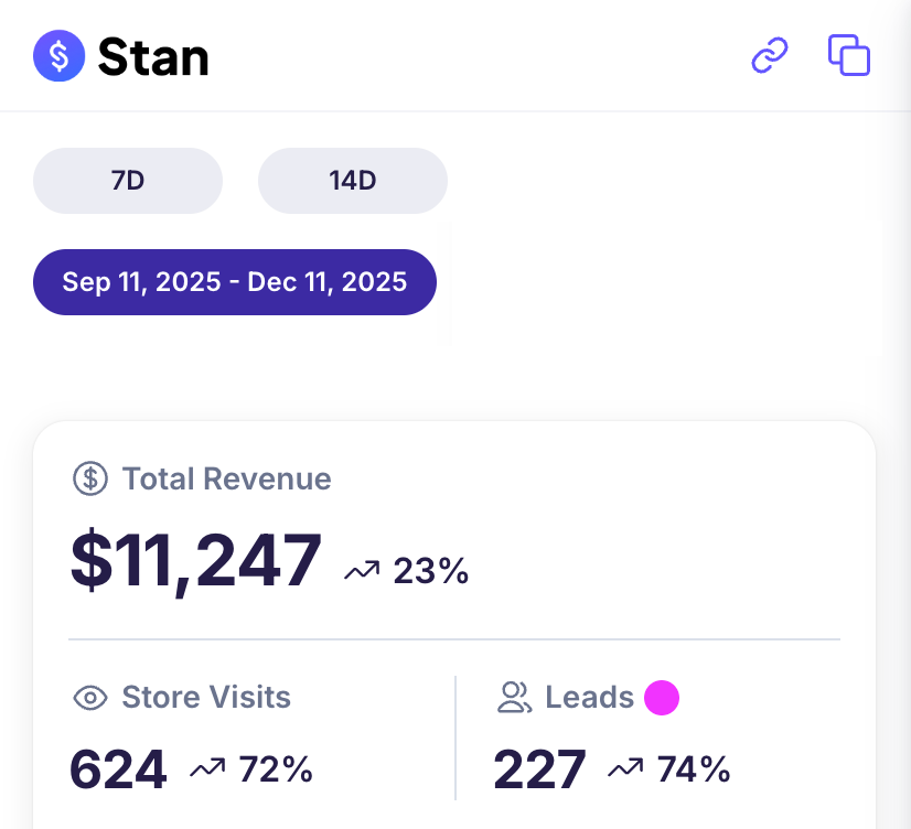 Stan Store earnings dashboard showing $11,247