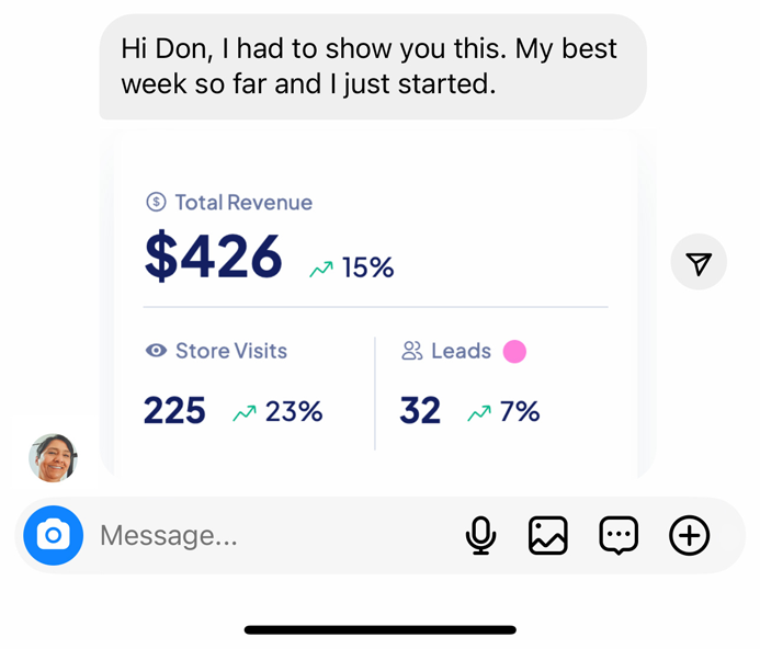 $426 best week so far